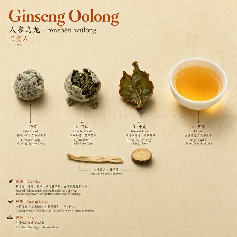 Ženšen Oolong
