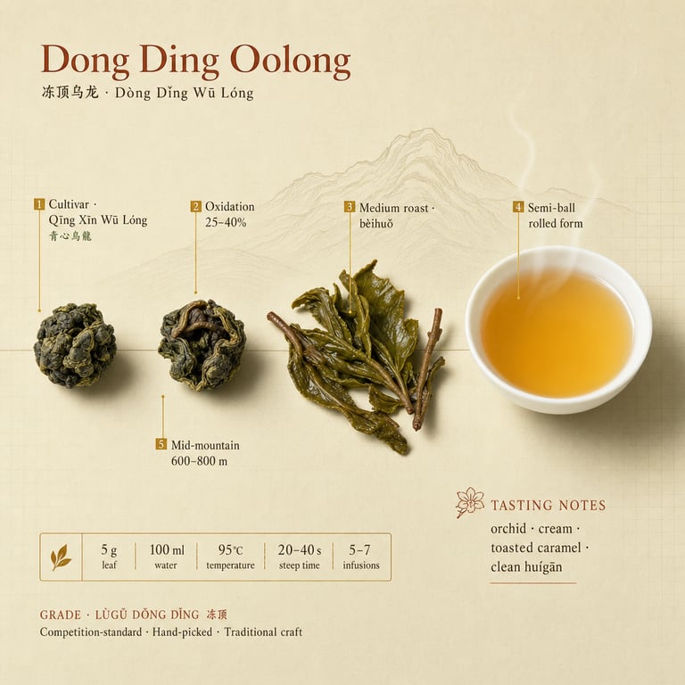 Dong Ding Oolong
